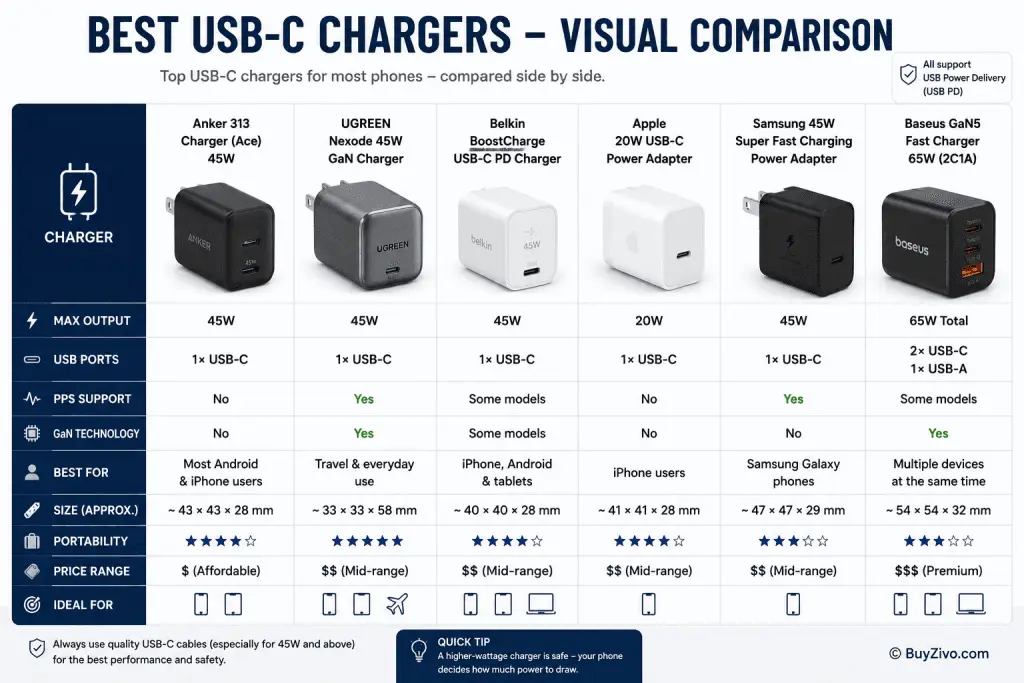 Side-by-side comparison of GaN charger and traditional charger