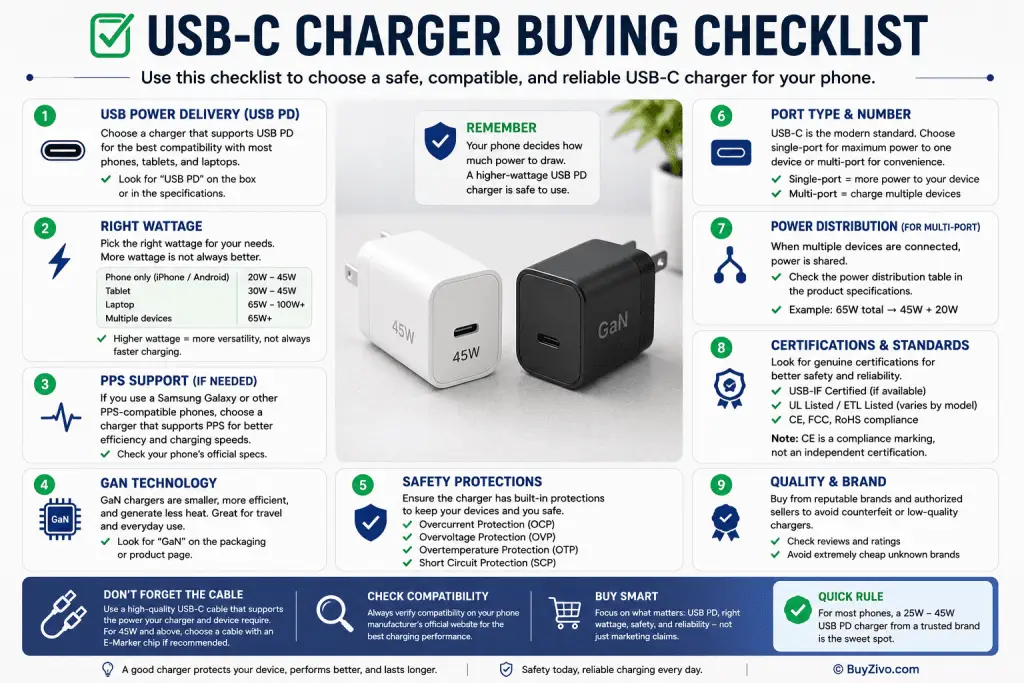USB-C charger buying checklist